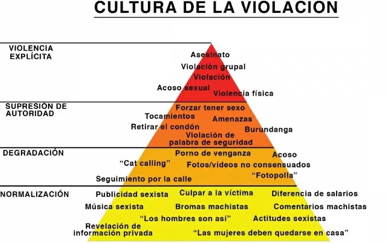 ¿Monstruos, bestias, animales o simplemente machos?