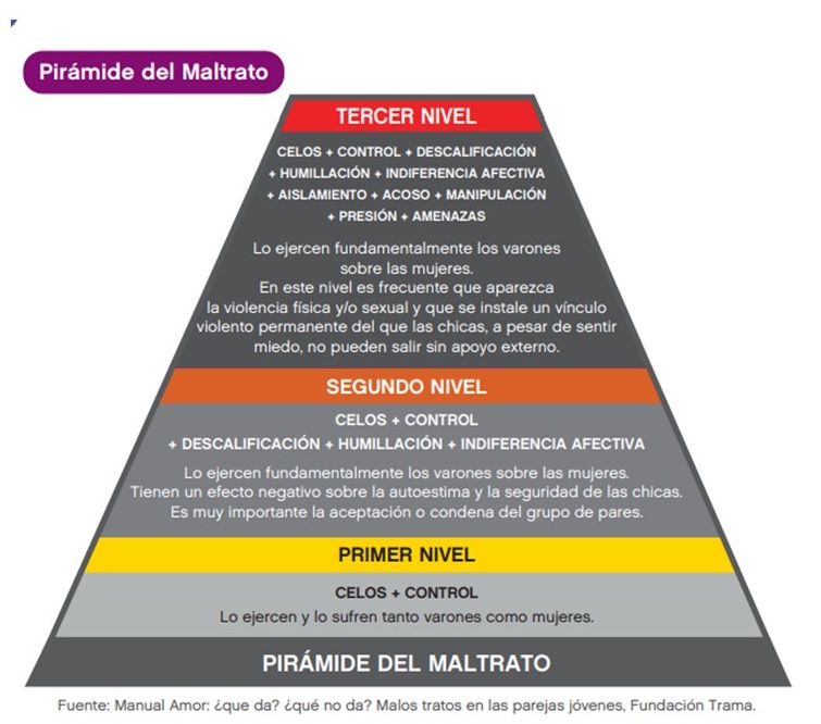 Los vínculos afectivos desde la mirada de la ESI